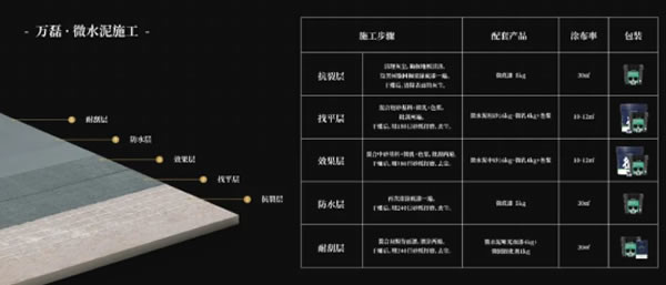 微水泥專業(yè)版現(xiàn)正上市！  全面玩轉(zhuǎn)微水泥，侘寂風(fēng)格手到擒來~